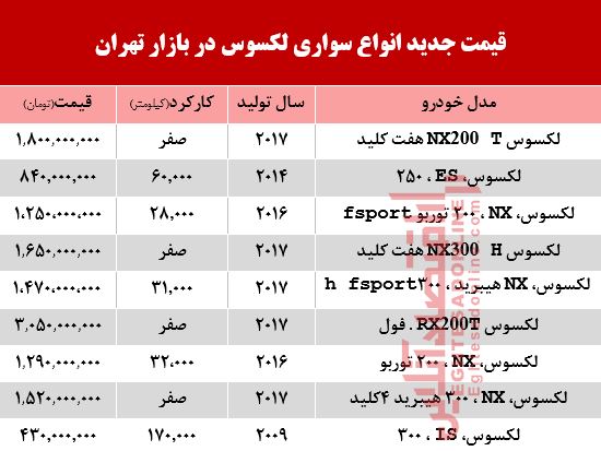 قیمت خودرو لکسوس در بازار تهران + جدول