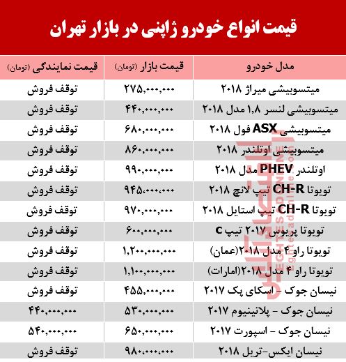 خودروهای ژاپنی در بازار تهران چند؟ +جدول