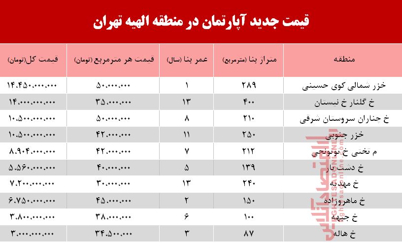 قیمت آپارتمان در منطقه الهیه چند؟ +جدول