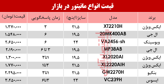 نرخ انواع مانیتور در بازار؟ +جدول