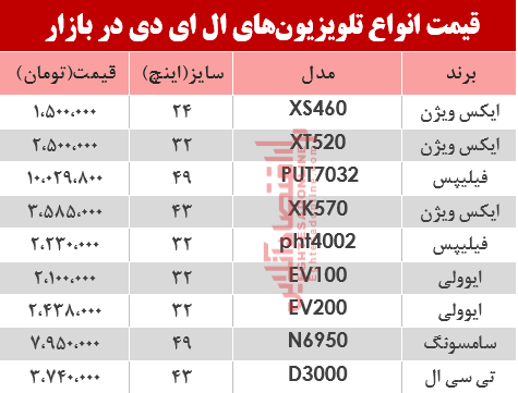 نرخ انواع تلویزیون‌‌LED در بازار؟ +جدول