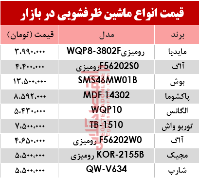 قیمت انواع ماشین ظرفشویی در بازار؟ +جدول