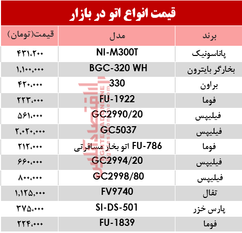 مظنه انواع اتو در بازار؟ +جدول