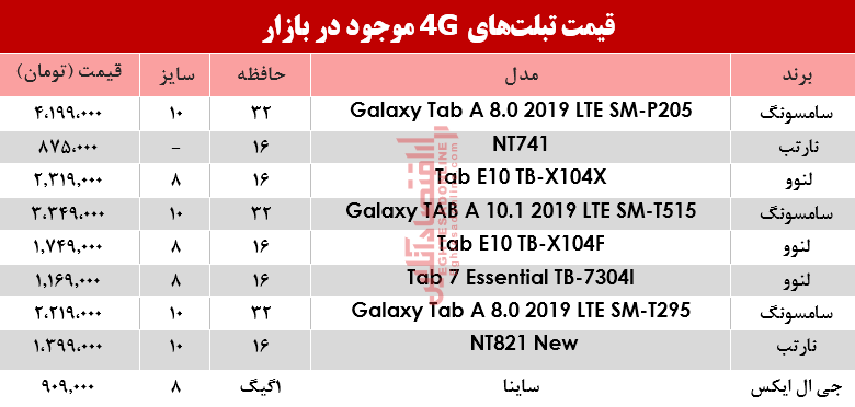 قیمت انواع تبلت‌های 4G موجود در بازار؟ +جدول