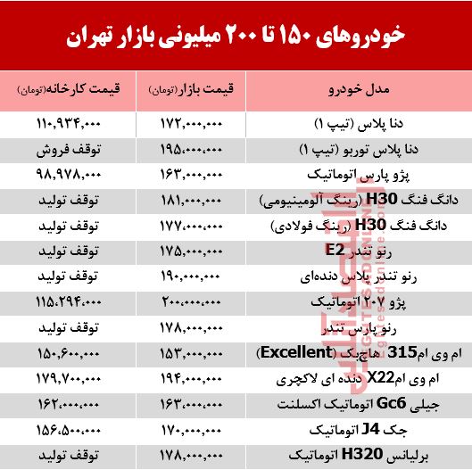 خودروهای 200میلیونی بازار تهران +جدول