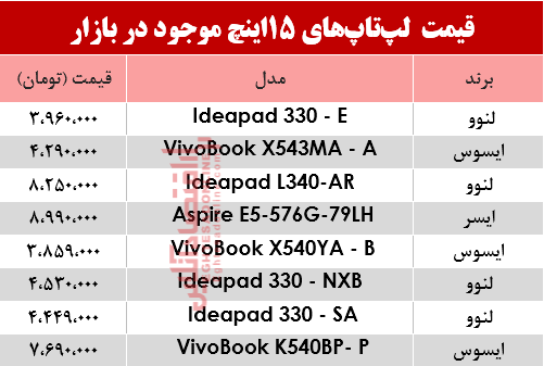 مظنه انواع لپ تاپ 15اینچ در بازار؟ +جدول