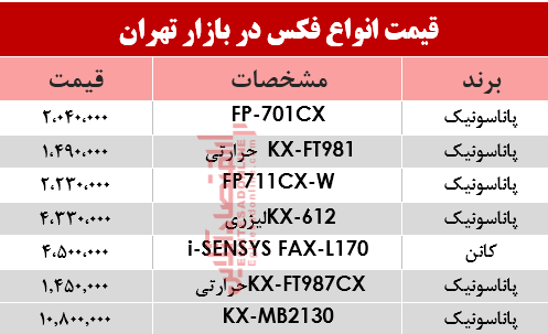 قیمت انواع فکس در بازار؟ +جدول