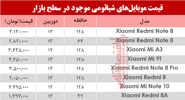 نرخ موبایل‌های شیائومی در بازار؟+جدول