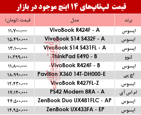 مظنه انواع لپ تاپ ۱۴اینچ در بازار؟ +جدول