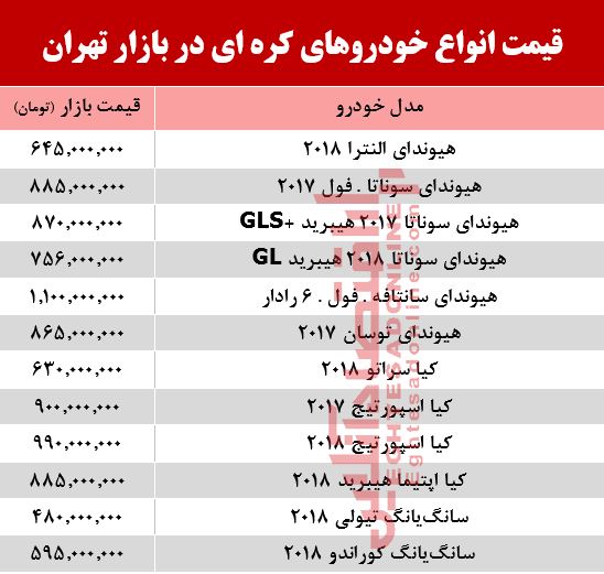 قیمت خودرو کره‌ای در بازار تهران  +جدول