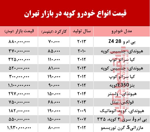 قیمت انواع خودرو کوپه در بازار تهران؟ +جدول