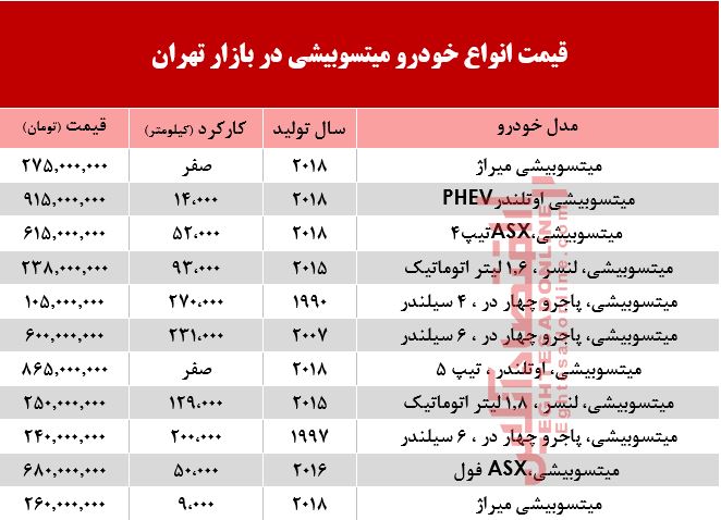 قیمت خودرو میتسوبیشی در بازار تهران +جدول