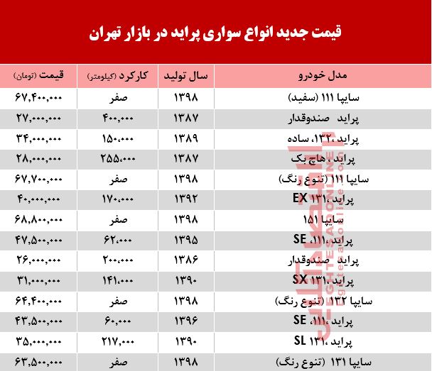 قیمت خودرو پراید در بازار تهران +جدول