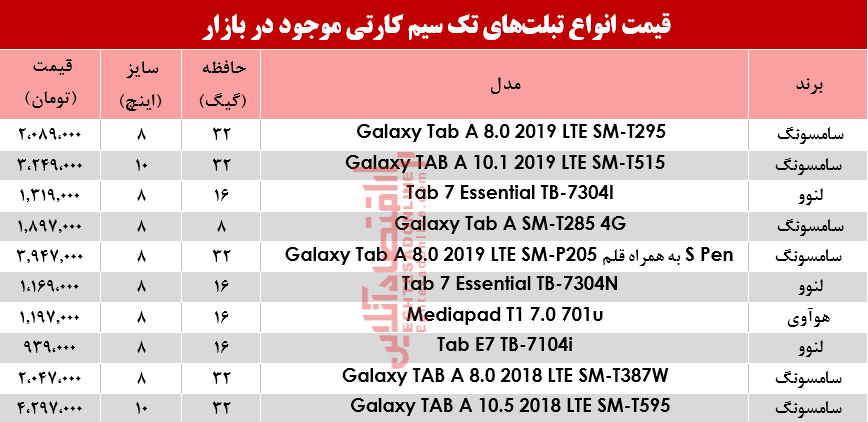 قیمت انواع تبلت‌های تک سیمکارت در بازار؟ +جدول