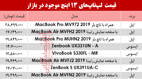 مظنه انواع لپ تاپ 13اینچ در بازار؟ +جدول