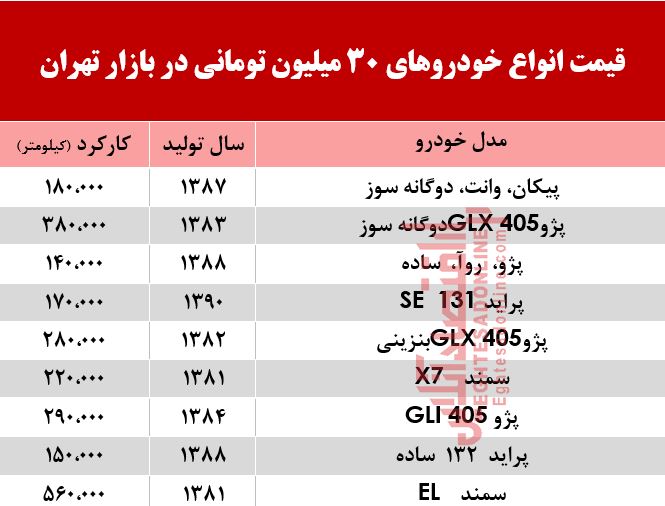 با 3۰میلیون هم می‌توان خودرو خرید؟ +جدول