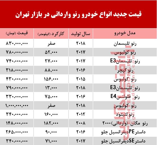 قیمت خودرو رنو وارداتی در بازار تهران +جدول