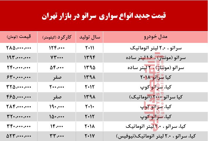 قیمت خودرو سراتو در بازار تهران +جدول