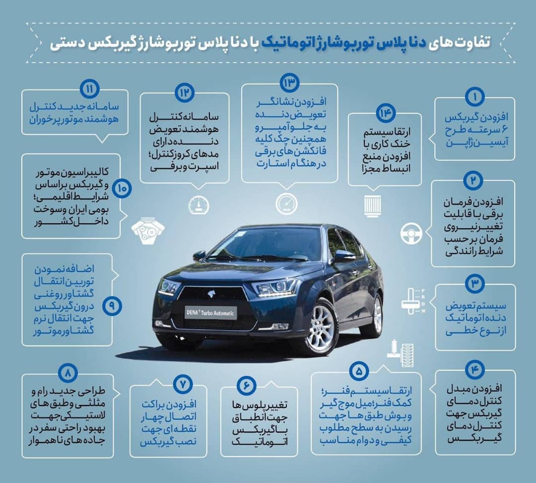 تفاوت‌های دنا پلاس توربوشارژ اتوماتیک با دنا پلاس توروبوشارژ گیربکس دستی