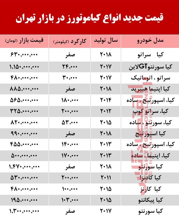 قیمت خودرو کیا در بازار تهران+ جدول