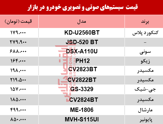 نرخ سیستم صوتی و تصویری خودرو در بازار؟ +جدول