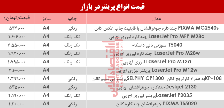 قیمت انواع پرینتر در بازار؟ +جدول