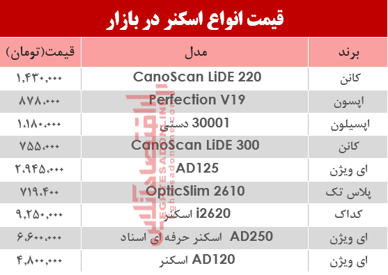 نرخ انواع اسکنر در بازار ؟ +جدول