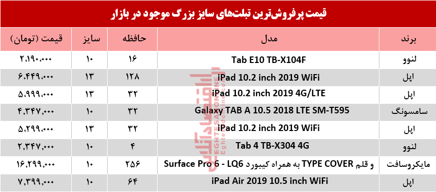 نرخ انواع تبلت‌های سایز بزرگ در بازار +جدول