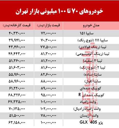 خودروهای 70 تا 100میلیونی بازار تهران +جدول