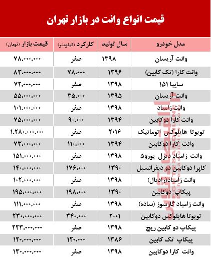 قیمت جدید انواع وانت در بازار تهران +جدول