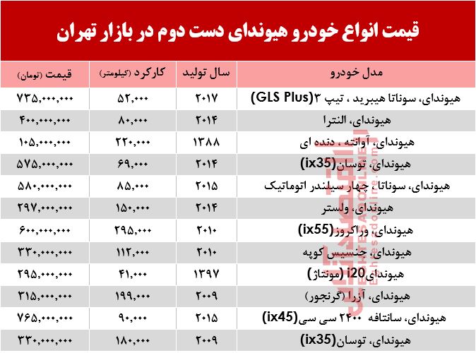 هیوندا دست دوم چند؟ +جدول