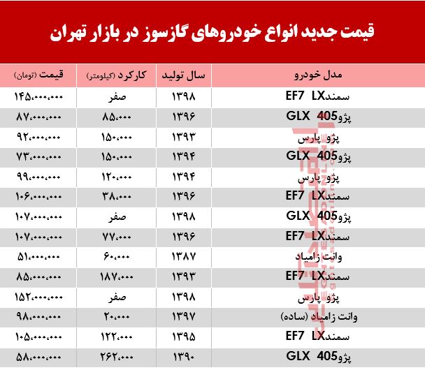 قیمت جدید انواع خودروهای گازسوز در بازار تهران +جدول