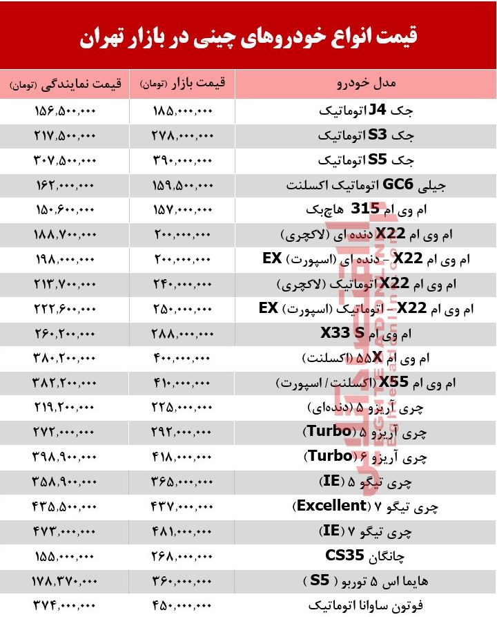 خودروهای چینی در بازار تهران چند؟ + جدول