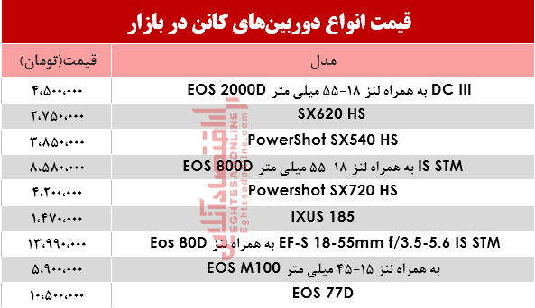 نرخ دوربین‌های‌ عکاسی کانن در بازار؟ +جدول