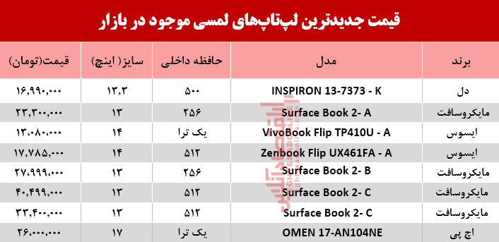 نرخ انواع لپ تاپ لمسی در بازار؟ +جدول