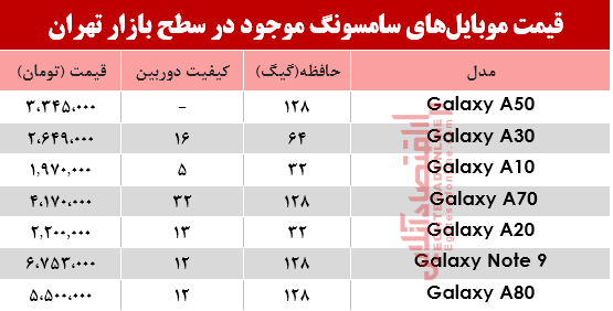 قیمت انواع موبایل‌های سامسونگ در بازار؟ +جدول