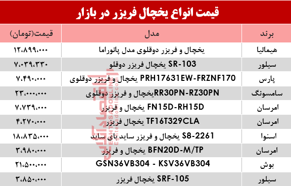 قیمت انواع یخچال‌‌ فریزر دربازار؟ +جدول