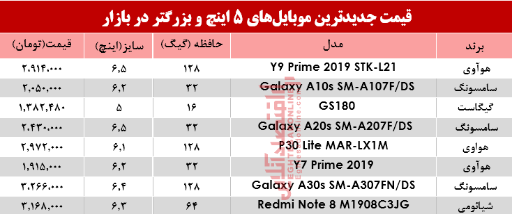 قیمت موبایل‌های ۵اینچ و بالاتر در بازار؟ +جدول