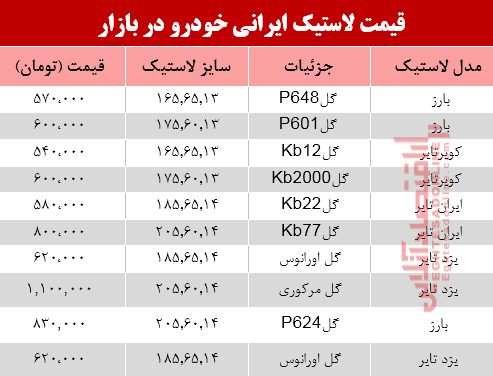 نرخ انواع لاستیک ایرانی خودرو در بازار؟ +جدول