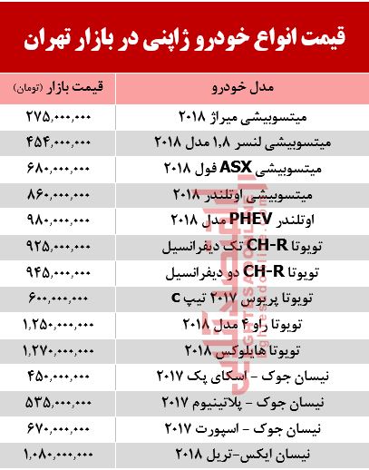 خودروهای ژاپنی در بازار تهران چند؟ +جدول