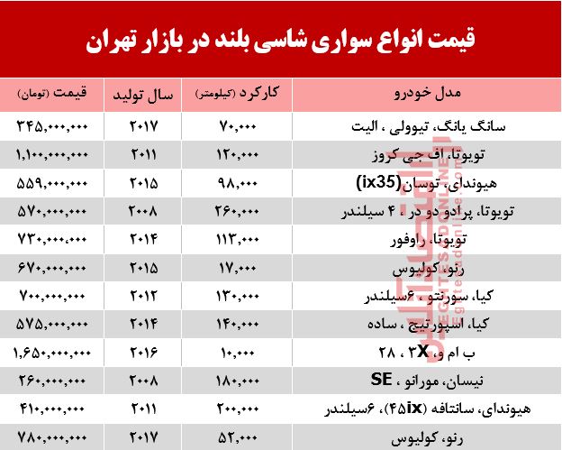 قیمت انواع سواری‌های شاسی بلند در بازار تهران +جدول