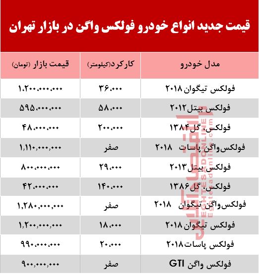 قیمت خودرو فولکس در بازار تهران +جدول