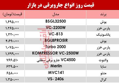 قیمت انواع جاروبرقی‌ در بازار ؟ +جدول