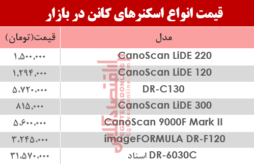 نرخ انواع اسکنر کانن در بازار ؟ +جدول