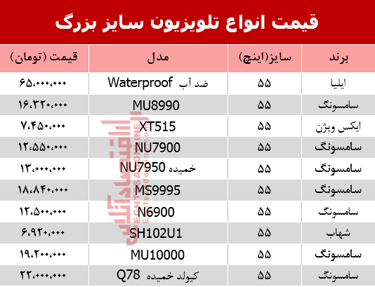 مظنه انواع تلویزیون‌ سایز بزرگ در بازار؟ +جدول