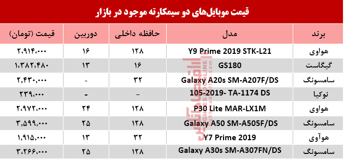 قیمت انواع موبایل‌های دوسیمکارته در بازار؟ +جدول