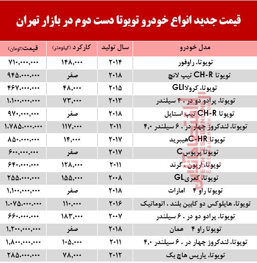 تویوتا دست دوم چند +جدول