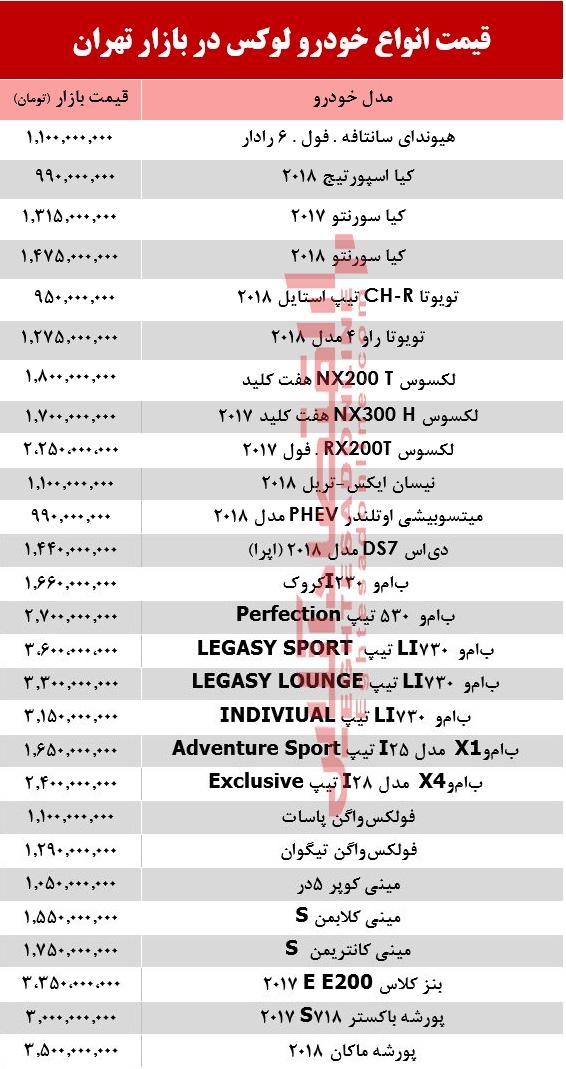 قیمت انواع خودرو لوکس در بازار تهران +جدول