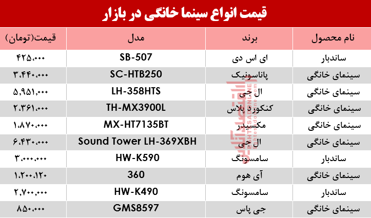 نرخ انواع سینما خانگی در بازار؟ +جدول