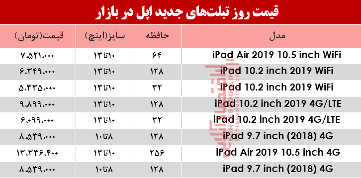 نرخ انواع تبلت‌های اپل در بازار؟ +جدول